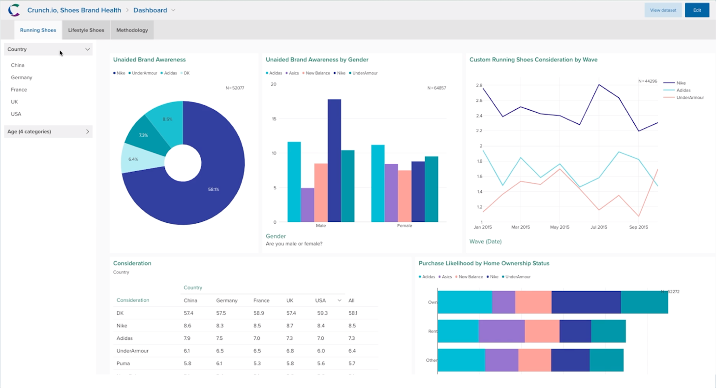 Dashboards 101: Design Tips for Market Researchers