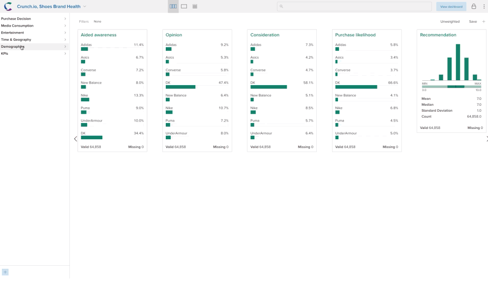 Dashboards